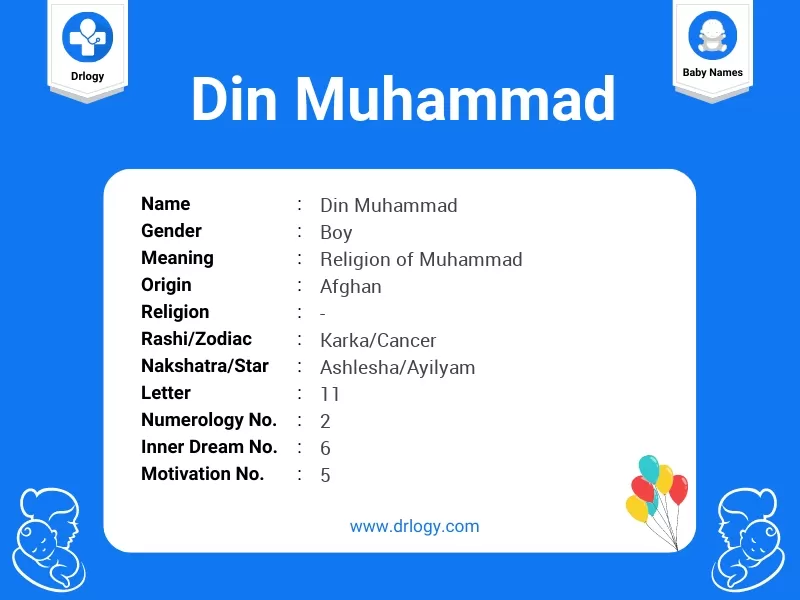 Din Muhammad Name Meaning